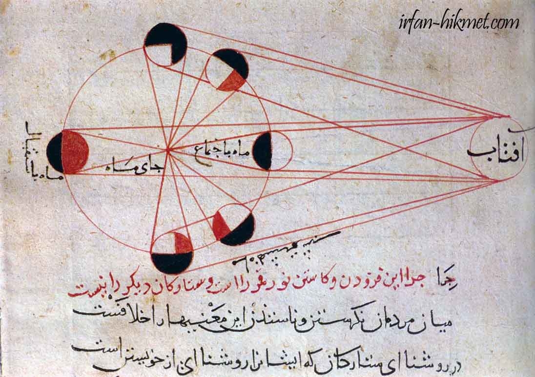 Ibn Sina kao matematičar i prirodoslovac
